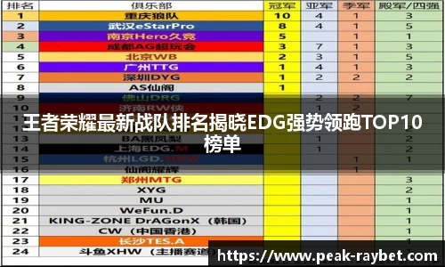 王者荣耀最新战队排名揭晓EDG强势领跑TOP10榜单